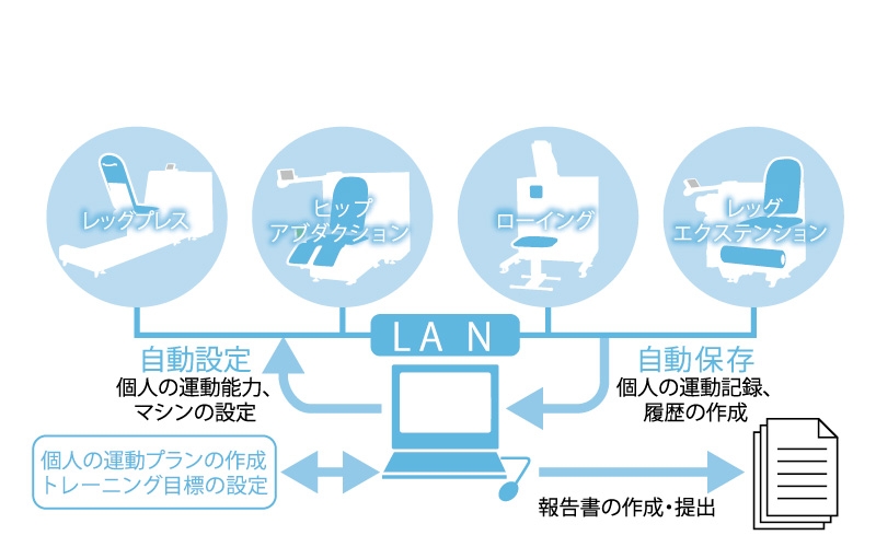 設備のご案内